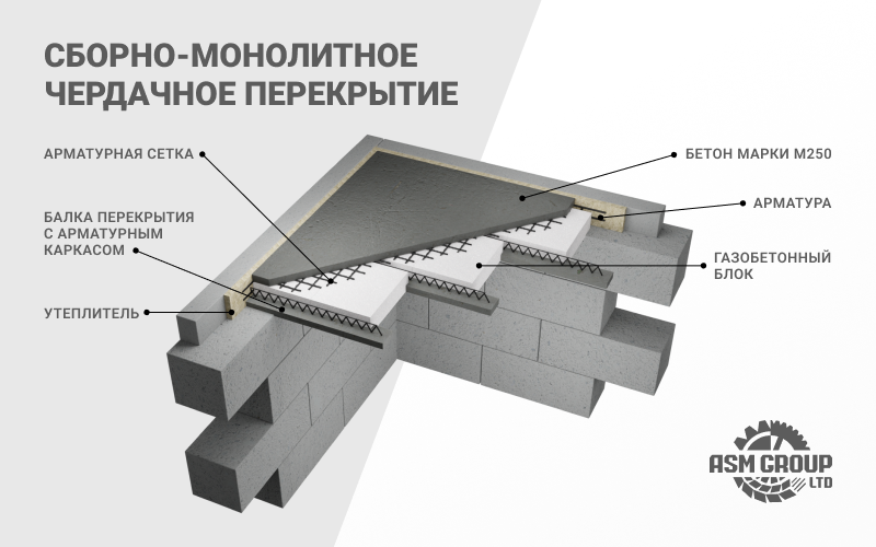 Теплый или холодный чердак выбрать